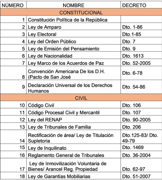 Paquete UFM Fase Pública y Fase Privada