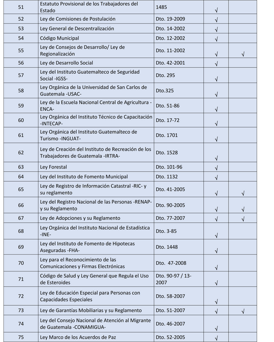 Paquete URL Fase Pública y Fase Privada