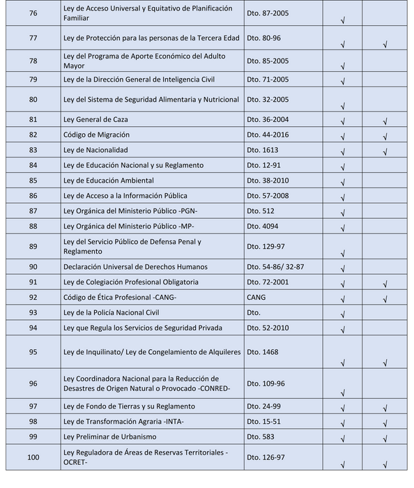 Paquete URL Fase Pública y Fase Privada