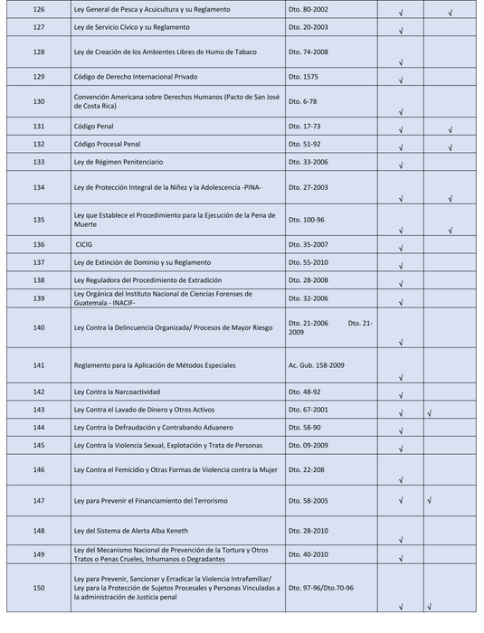 Paquete URL Fase Pública y Fase Privada