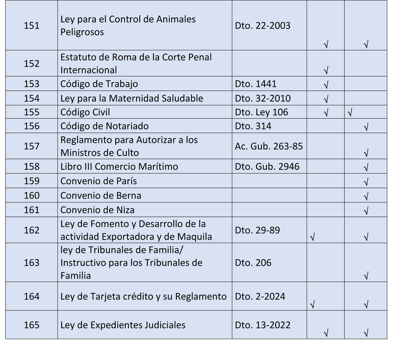 Paquete URL Fase Pública y Fase Privada