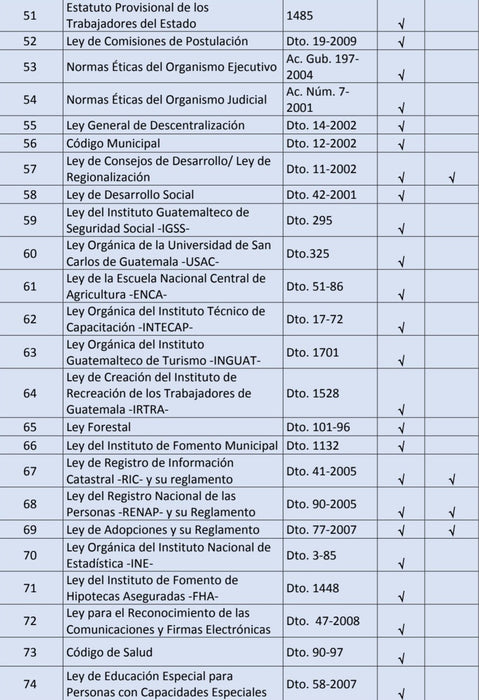 Paquete URL Fase Pública y Fase Privada