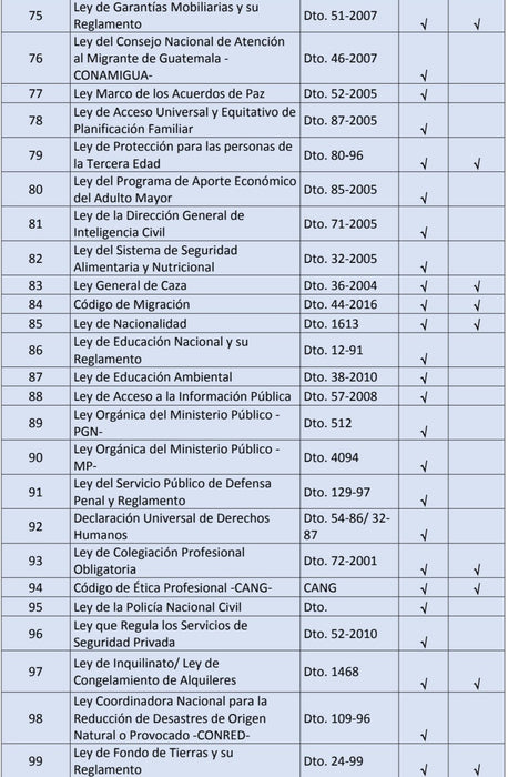 Paquete URL Fase Pública y Fase Privada