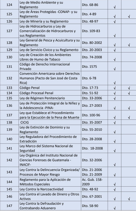 Paquete URL Fase Pública y Fase Privada