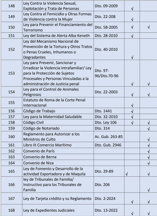 Paquete URL Fase Pública y Fase Privada