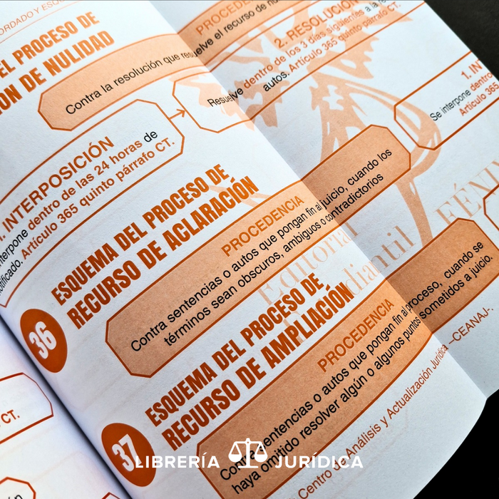 Código de Trabajo (Comentado)