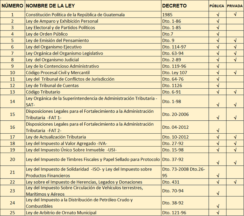 Paquetes De Leyes— Libreria Juridica